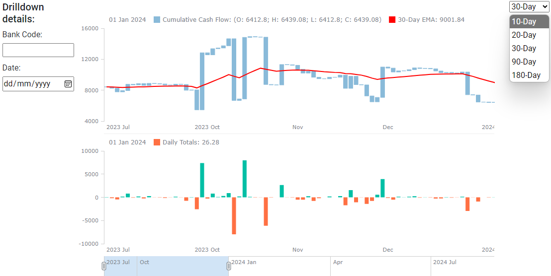VAT Visualisation Graph Example